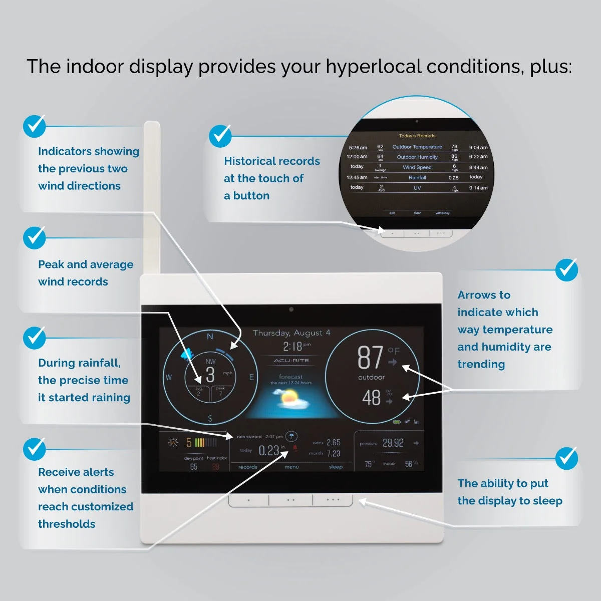 AcuRite Atlas Weather Station HD Display (White) - Image 2