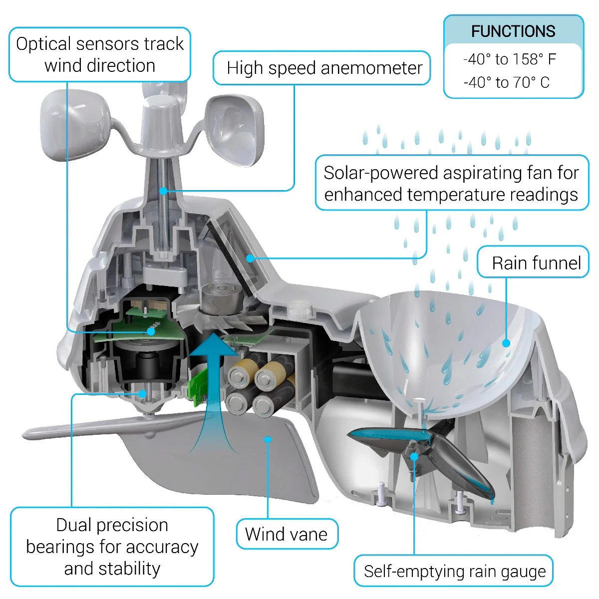 AcuRite Iris Weather Station with Direct-to-Wi-Fi Color Display for Remote Monitoring - Image 10