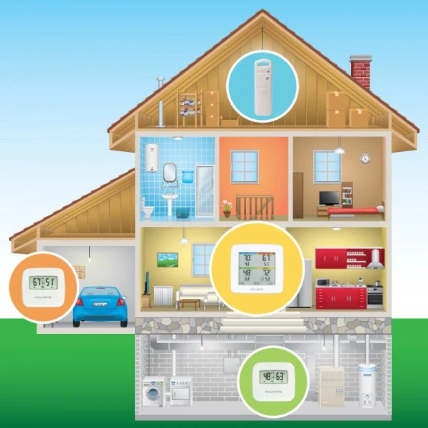 Home Environment Display with 4-Zone Indoor & Outdoor Capability - Image 4