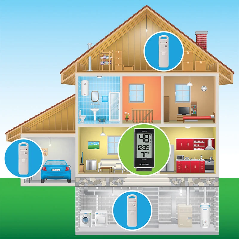 Multi-Sensor Thermometer with 3 Temperature Sensors - Image 6