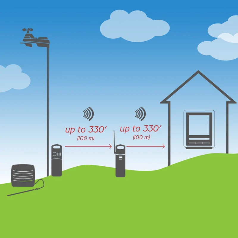 Wireless Signal Extender for Sensors - Image 3