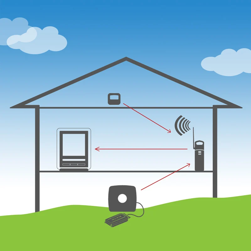 Wireless Signal Extender for Sensors - Image 4